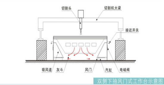 切割煙塵淨化