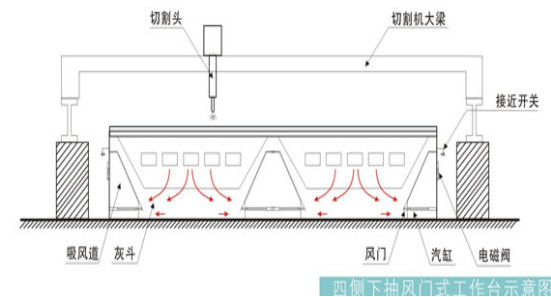 切割煙塵治理