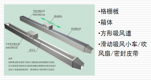 切割煙塵治理