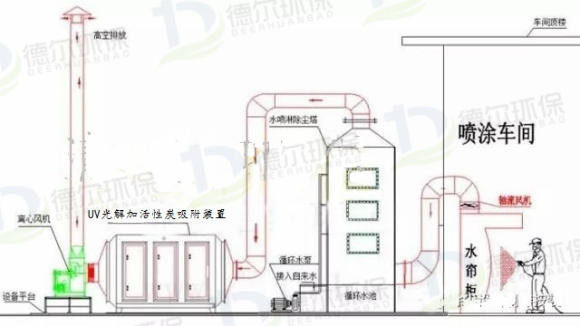 青島廢氣（qì）治理
