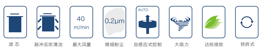 焊接煙塵淨化