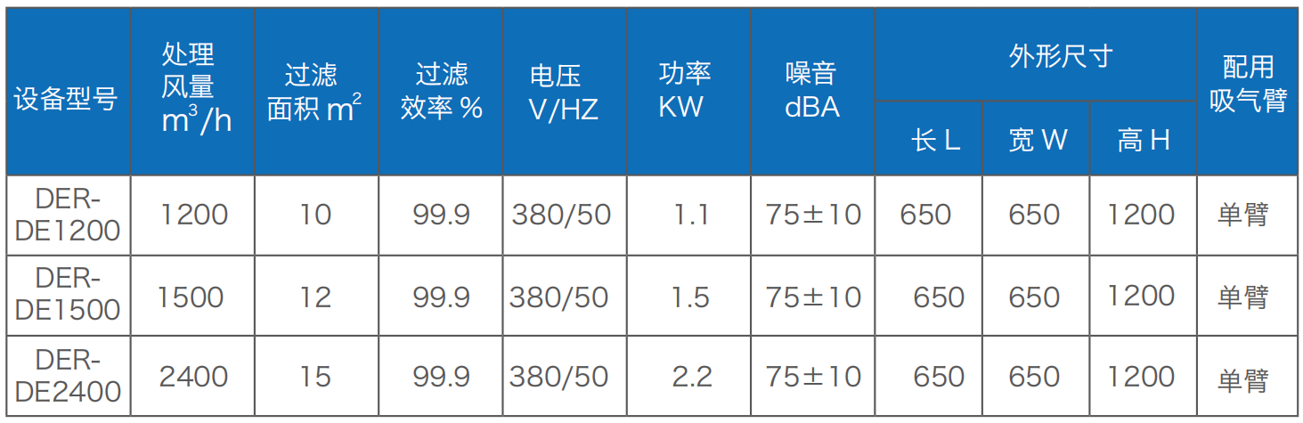 焊接煙塵淨化