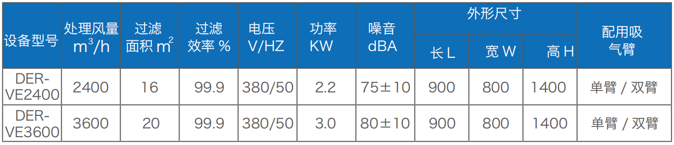 焊接煙塵淨化