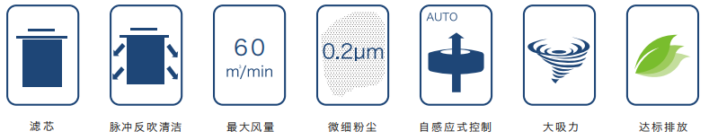焊接煙塵淨（jìng）化