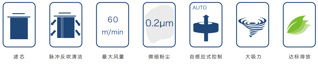 焊接煙（yān）塵淨化