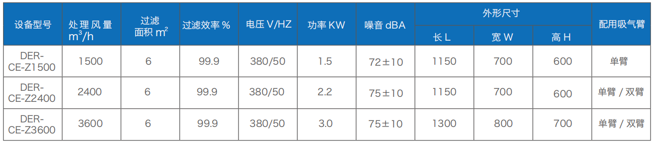 焊接煙塵淨化