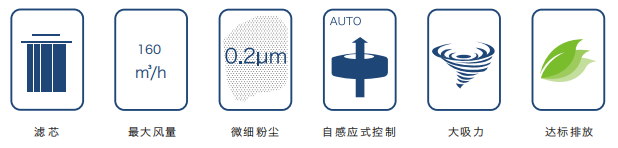 焊接煙塵淨化