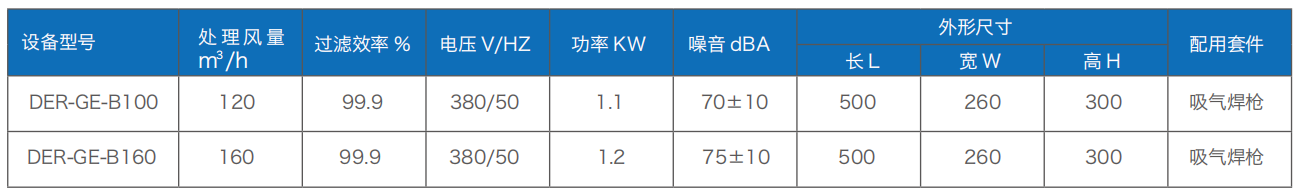焊接煙塵淨化