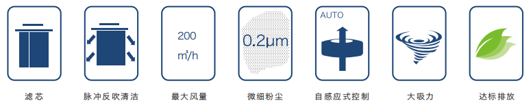 焊接煙塵淨化