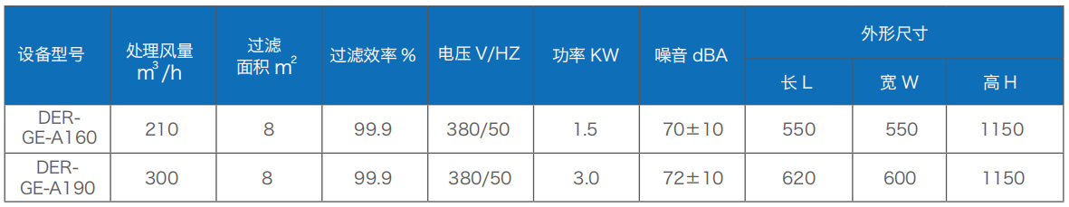 焊接煙塵淨化