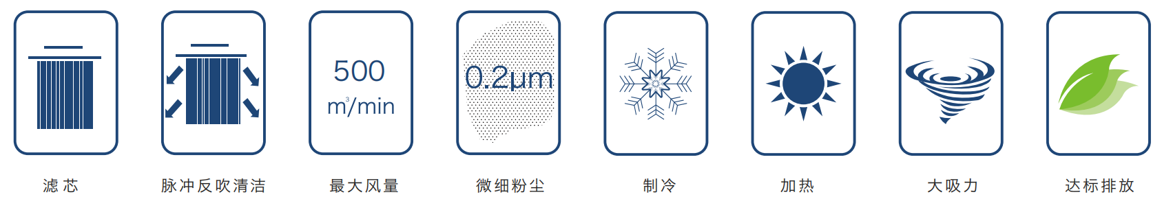 焊接煙塵（chén）治理