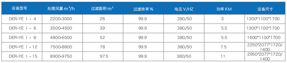 焊接（jiē）煙（yān）塵淨化