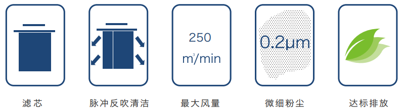 焊接煙塵淨（jìng）化