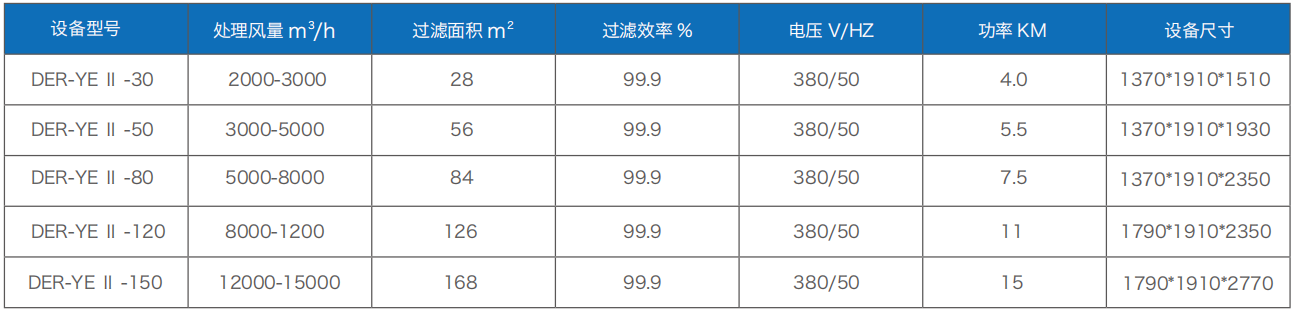 焊接煙塵淨化（huà）