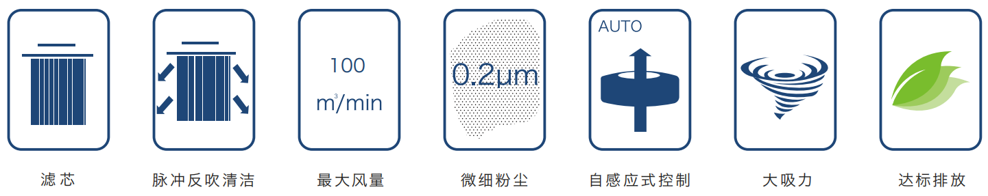 打磨除塵設備