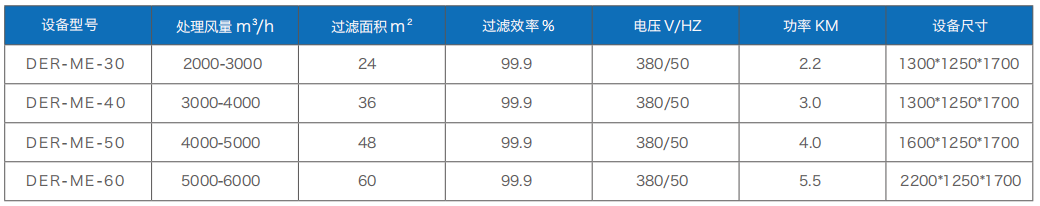 打磨煙塵治理