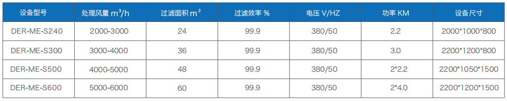 打（dǎ）磨除塵