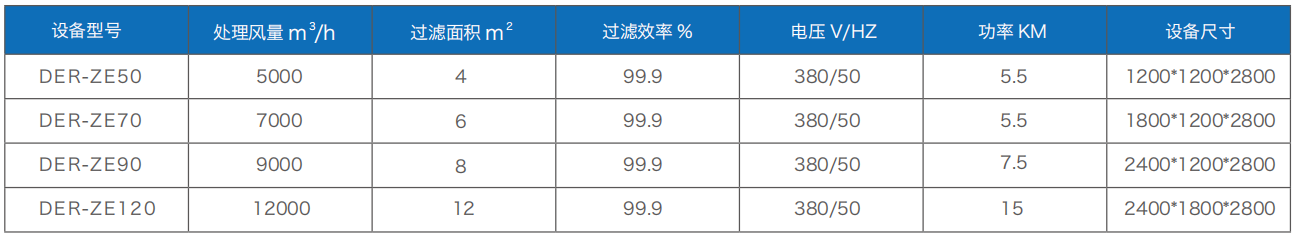 青島煙塵治理