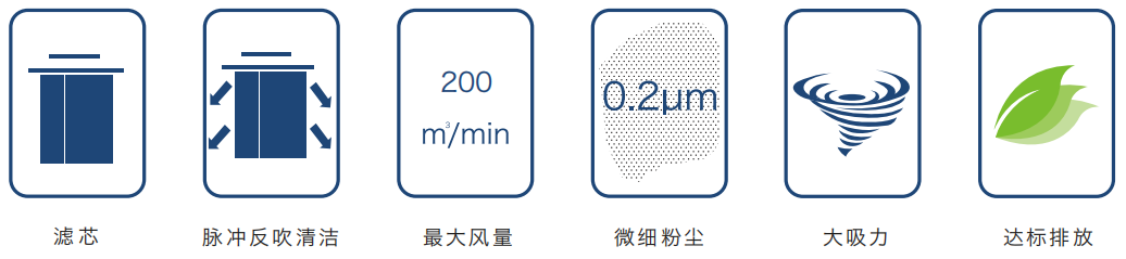 青島煙塵治理