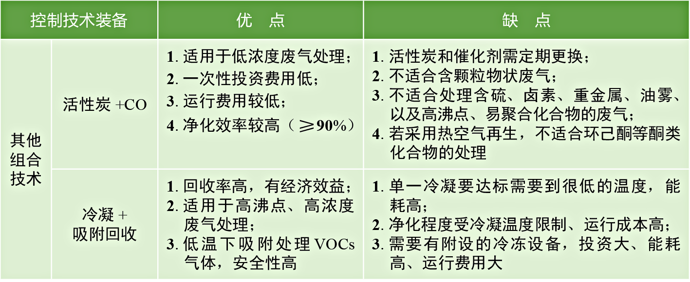 青島廢氣治理;青島煙塵（chén）淨化（huà）;廢氣治理設備;RTO
