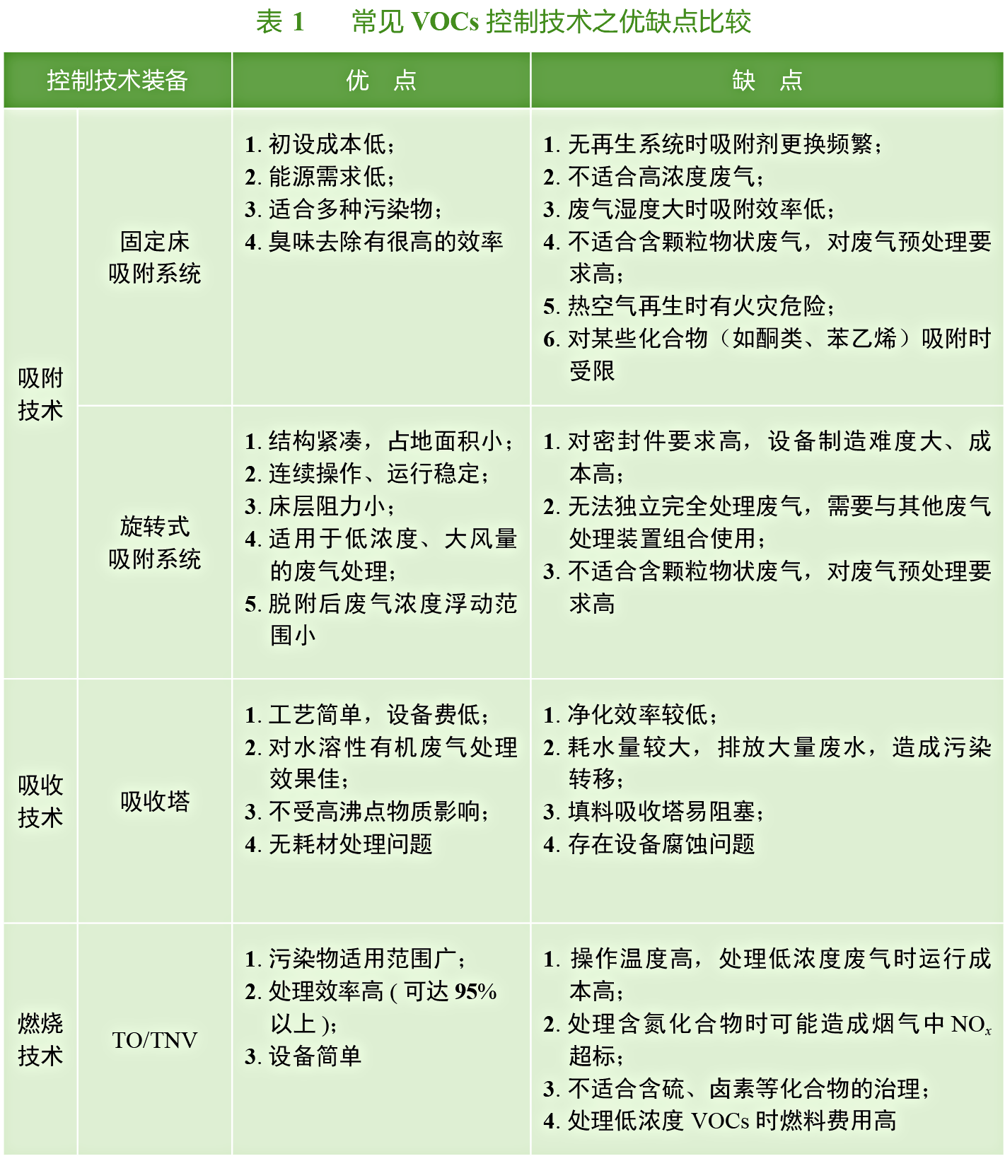 青島廢氣治理（lǐ）;青島煙塵淨（jìng）化;廢氣治理設備;RTO