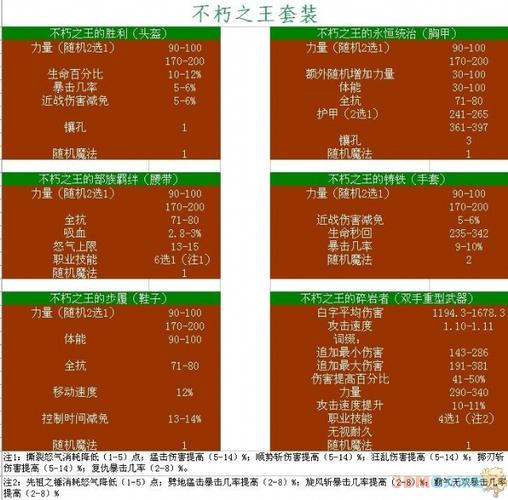 众妖之怒橙色套装与职业套装属性全揭秘,玩法即将迎来哪些革命性变化?