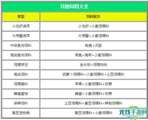 创造与魔法星空鳐饲料怎么制作-星空鳐饲料制作方法_创造与魔法星空家园设计图