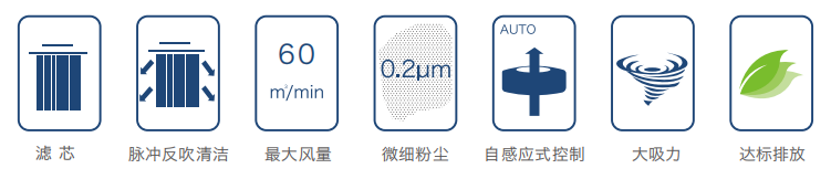 焊接（jiē）煙塵淨化