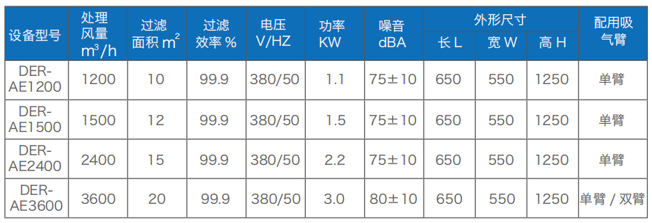 焊接煙塵淨化
