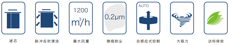 焊接煙塵治理