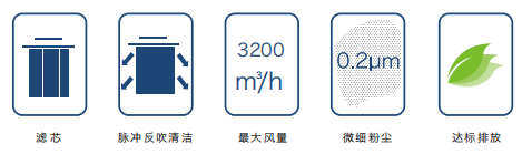 焊接煙塵淨化